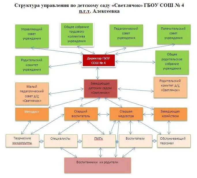 Утверждаю директор школы образец. Участники отношений в сфере образования. Зубарева наталья анатольевна сочи. Екатерина евгеньевна лысенкова. Директор государственного бюджетного образовательного учреждения.