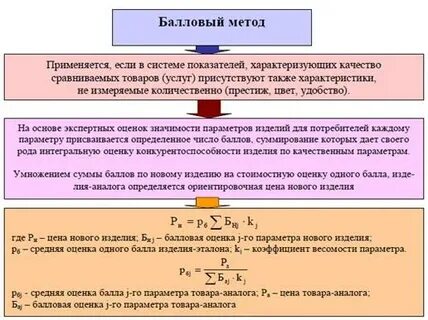 В чем состоит ценность метода сравнения