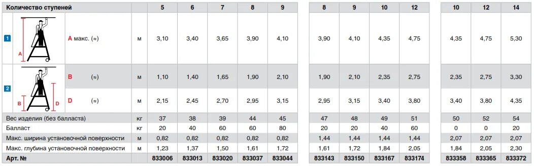 Гост 24258 статус. Лестница с платформой Vario траверса 1365 12 ступеней арт.833174 Кrause:. Лестница с платформой Krause Stabilo Vario 6 ступеней траверса 820мм 833013. 833372 Лестница с платформой Vario 1-14. Лестница с платформой Stabilo Vario Kompakt 14 ступеней.