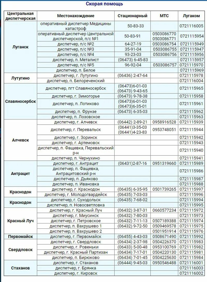 Номер диспетчера города автобуса. Номер телефона скорой помощи ЛНР. Номера телефонов в ЛНР. Номер телефона диспетчера. Лугаком номера телефонов абонентов.