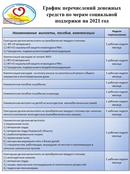 Номер телефона соцзащиты субсидии. Соцзащита Котельнич. Соцзащита Котельнич ВК. Соцзащита Котельнич Октябрьская 90 телефон. График перечисления субсидии.