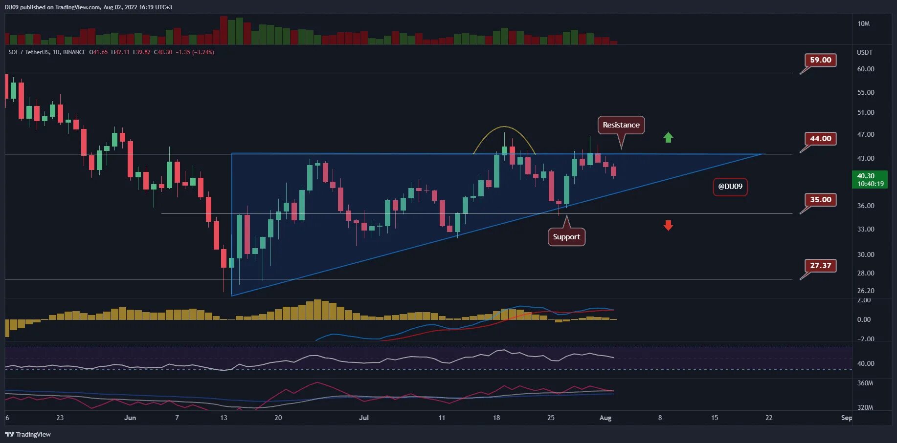Анализ продаж лекарственных препаратов в аптеке. Анализ ассортимента аптеки. Анализ цен аптек. 1с рарус. Анализ цен аптек.