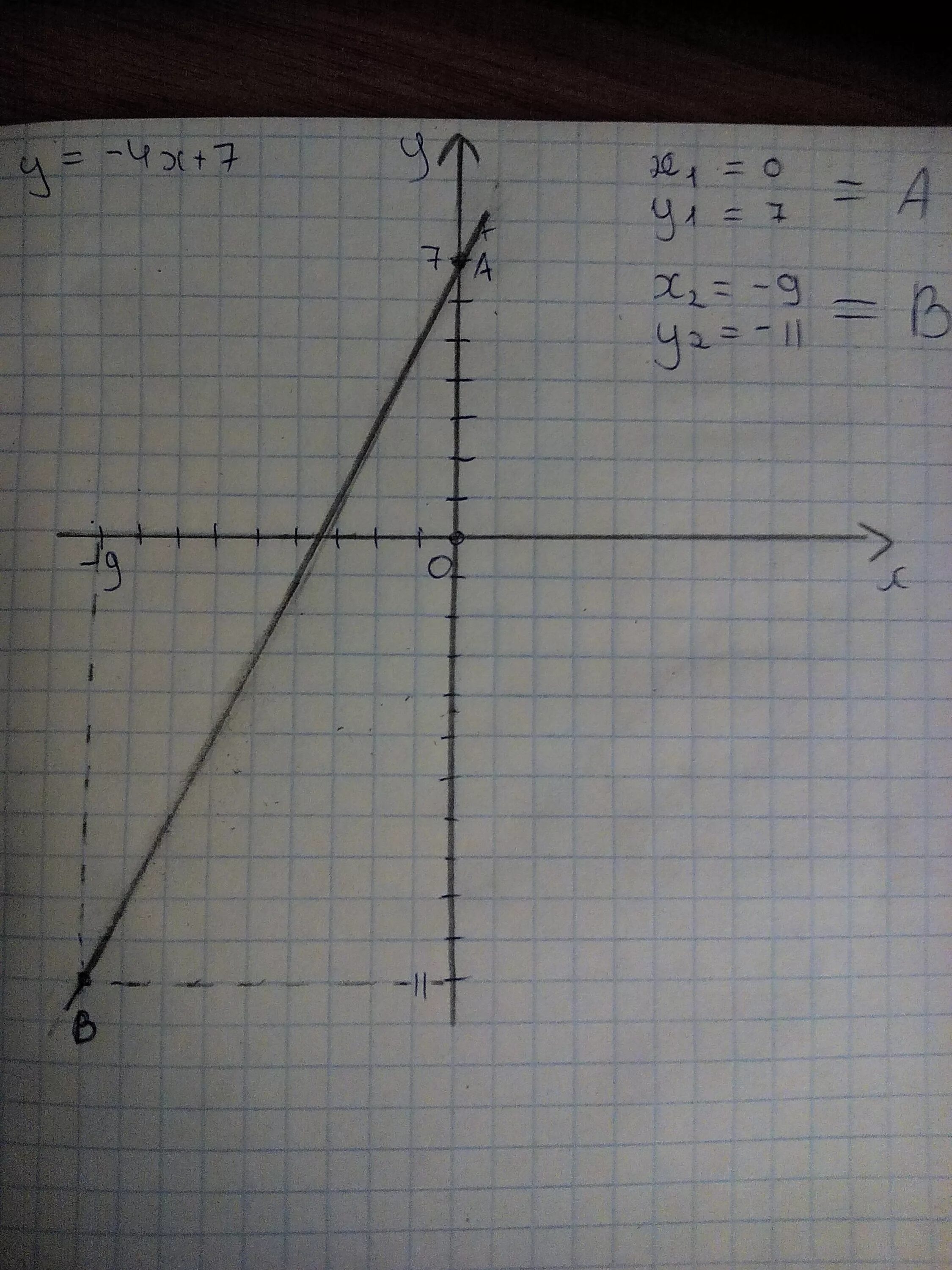 X 7y 4 0. Y=7x-4. Y=X^4. График y=7x^4. Y x7 график.