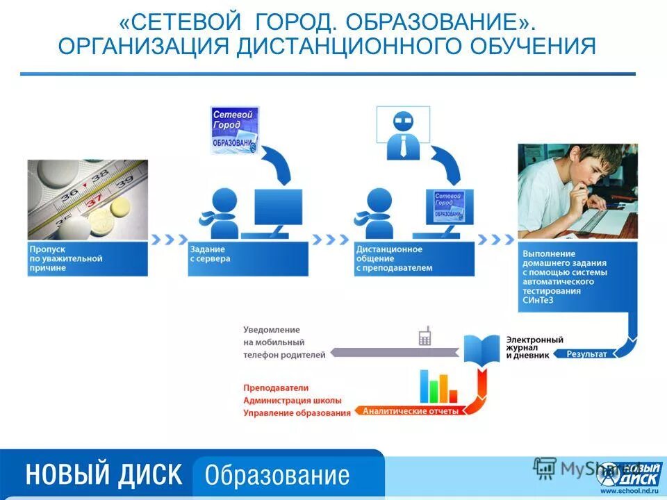 Образовательная платформа аис