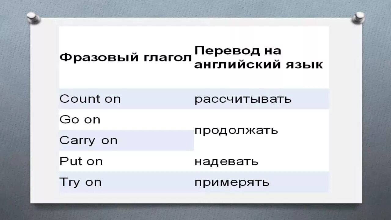 Перевод с английского на русский put on. Count Фразовый глагол. Фразовый глагол Set. Фразовые глаголы с off. Set перевод на русский язык.