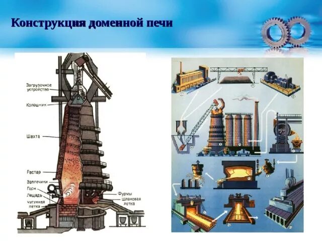 Для чего нужны домны. Доменная печь 1900. Лещадь доменная печь. Летка доменной печи.