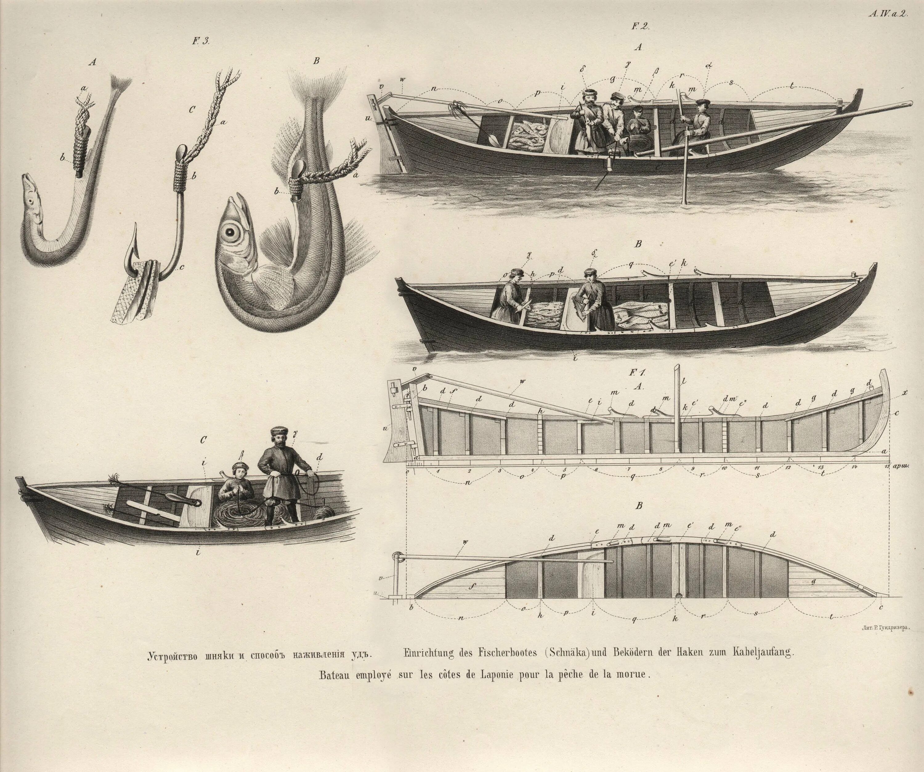 Лодка поморов 3 буквы. Холмогорский карбас. Сельдяной промысел поморов. Поморский карбас чертежи. Лодки поморов чертежи.