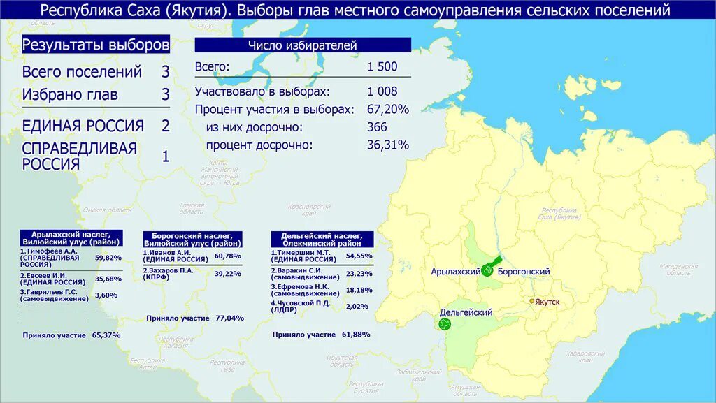 Результат муниципальных выборов