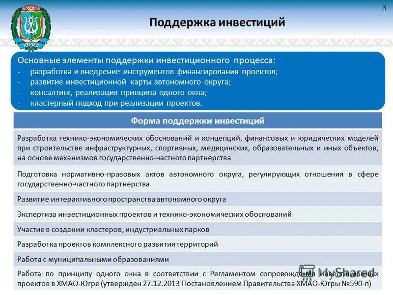 Поддерживающие элементы. Государственная поддержка среднего бизнеса. Схема сборки мелкощитовой опалубки. Поддерживающие элементы. Фигурное катание элементы.