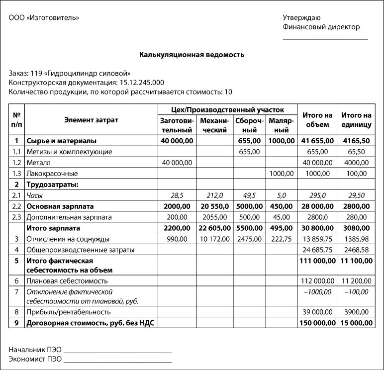 Ведение учета затрат. Ведомость сводного учета затрат на производство. Ведомость по затратам на производство. Карточка учета затрат на производство. Карточка учета фактических затрат.