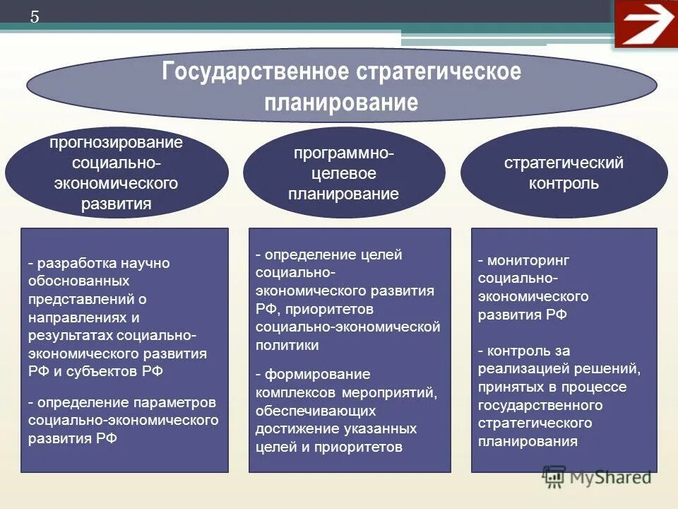 Стратегическое планирование в государственном управлении. Методы стратегического планирования в государственном управлении. Основные цели стратегического планирования. Методы стратегического планирования на предприятии.