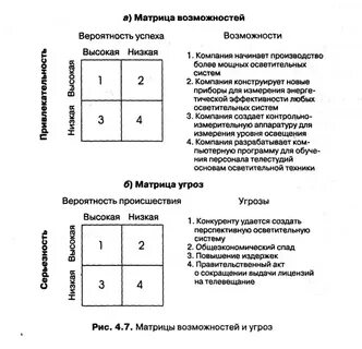 Матрица возможностей