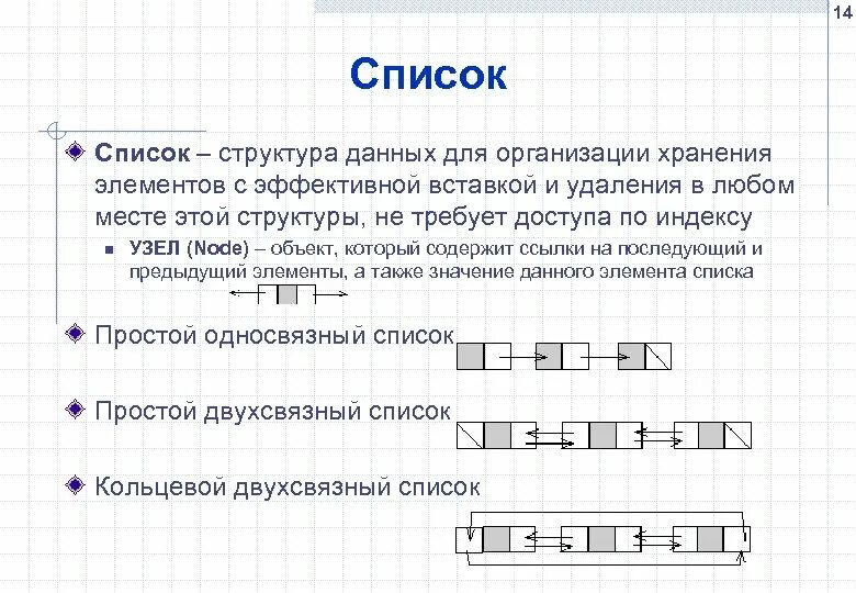 Список строение. Список структура данных. список как структура данных. структура хранения данных список. простые и составные структуры данных.