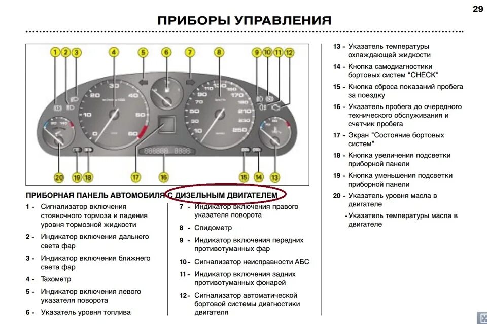 Отказал щиток приборов. Значки на панели приборов Газель Некст дизель. Индикаторы панели приборов ГАЗ 3110. Значки на панели приборов ГАЗ Соболь. Контрольные лампы панели приборов Газель Некст дизель.