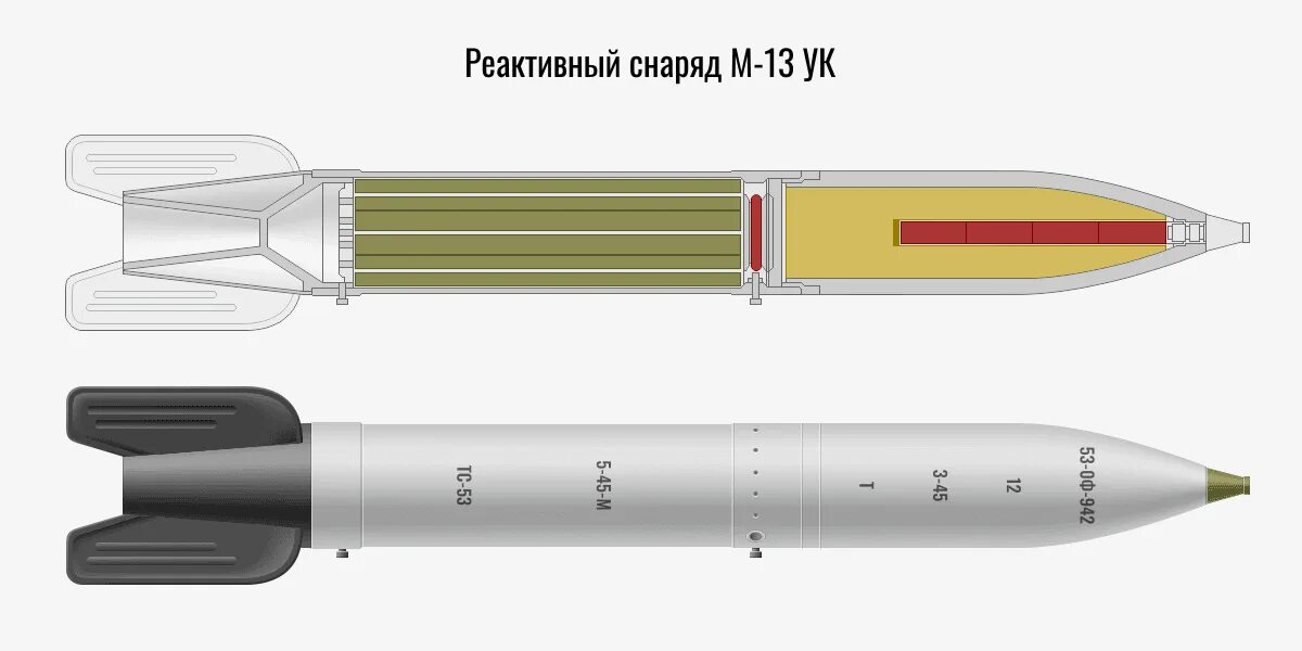 Ракетный боеприпас. Реактивный снаряд Катюша м13. Реактивный снаряд м-13. Реактивные снаряды БМ-13. 9м41 осветительный реактивный снаряд.