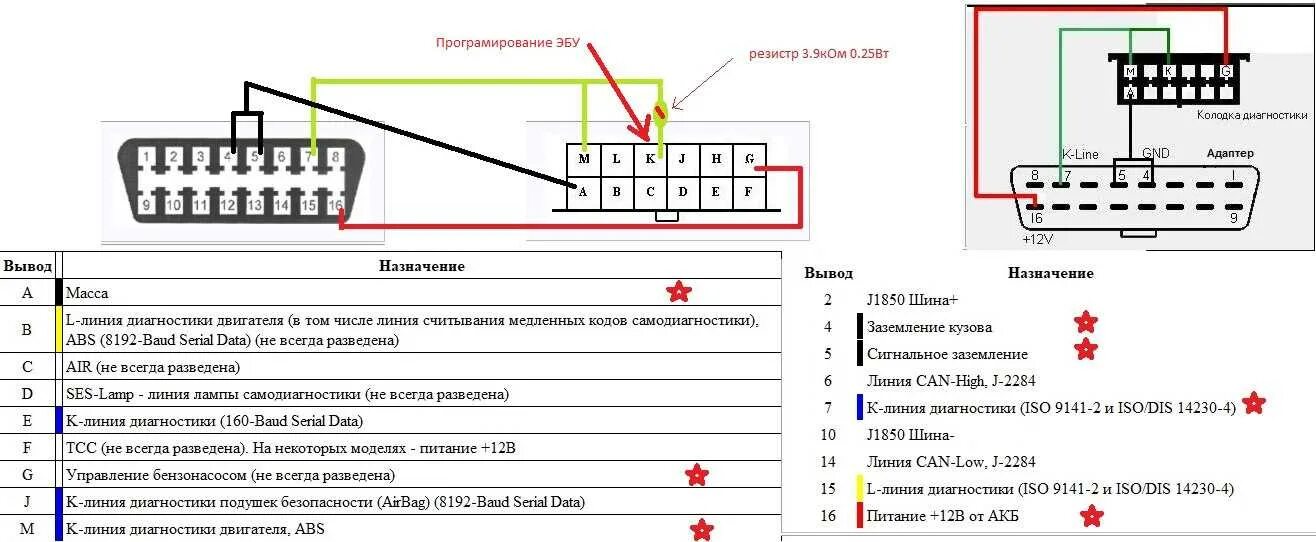 Запустить самодиагностику. ВАЗ 2110 К линия на ЭБУ. ВАЗ GM 2109 диагностический разъем. OBD разъем ВАЗ 2115. Колодка диагностики ВАЗ 2114 бортовой компьютер.