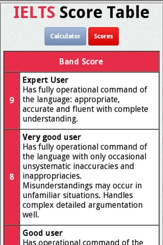 Reading score. Ielts score. ielts band calculator. ielts reading score calculator. ielts band score calculator.