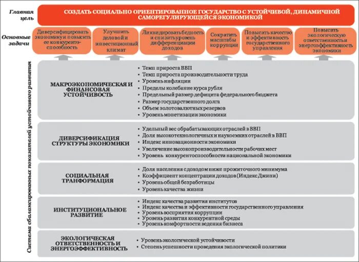 Социально ориентированная страна. Социально ориентированное государство. Функции совета директоров. Основные функции совета директоров. Функции совета директоров по долгосрочным стратегиям.