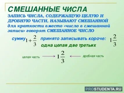 Смешанные числа объяснение