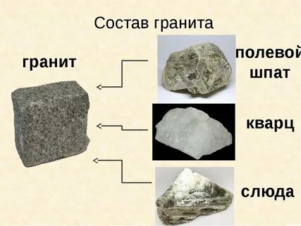 Из чего он состоит таким