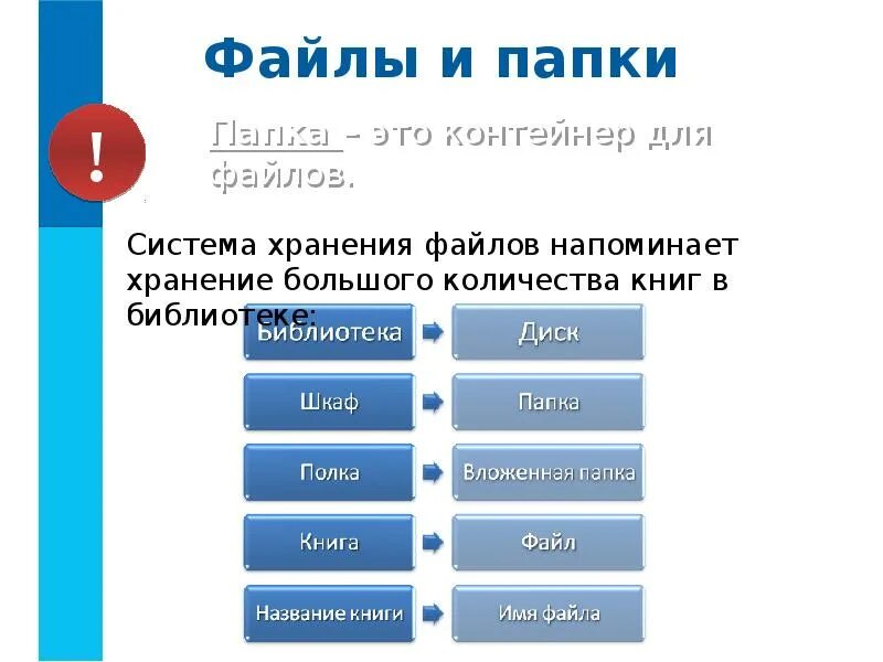 Что означает сохранить информацию. Что означает сохранить информацию