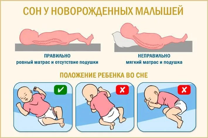 Правильное положение для сна новорожденного. Правильное положение для сна новорожденного ребенка. Сон на боку новорожденного правильное положение. Правильное положение ребенка во время сна новорожденного.