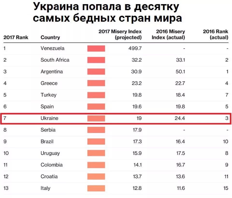 Лучшая страна в мире 2023