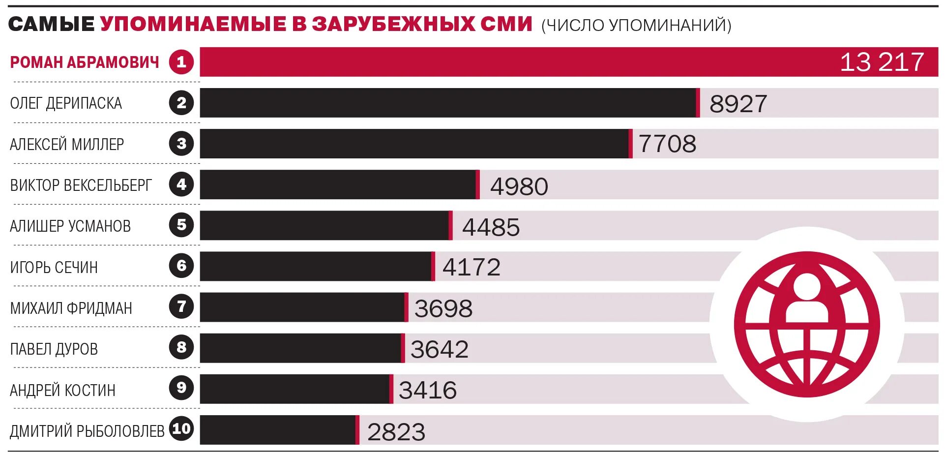 Перевод зарубежных сми. Иностранные СМИ статистика. Количество упоминаний в СМИ М.видео.