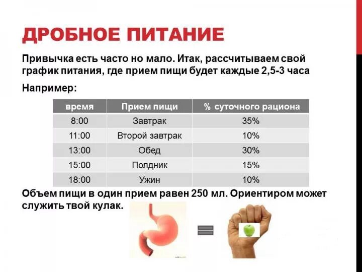 После еды можно пить через час. Дробное питание основные принципы и меню. Дробное питание основные принципы. Дробное питание график питания. Дробное питание схема.