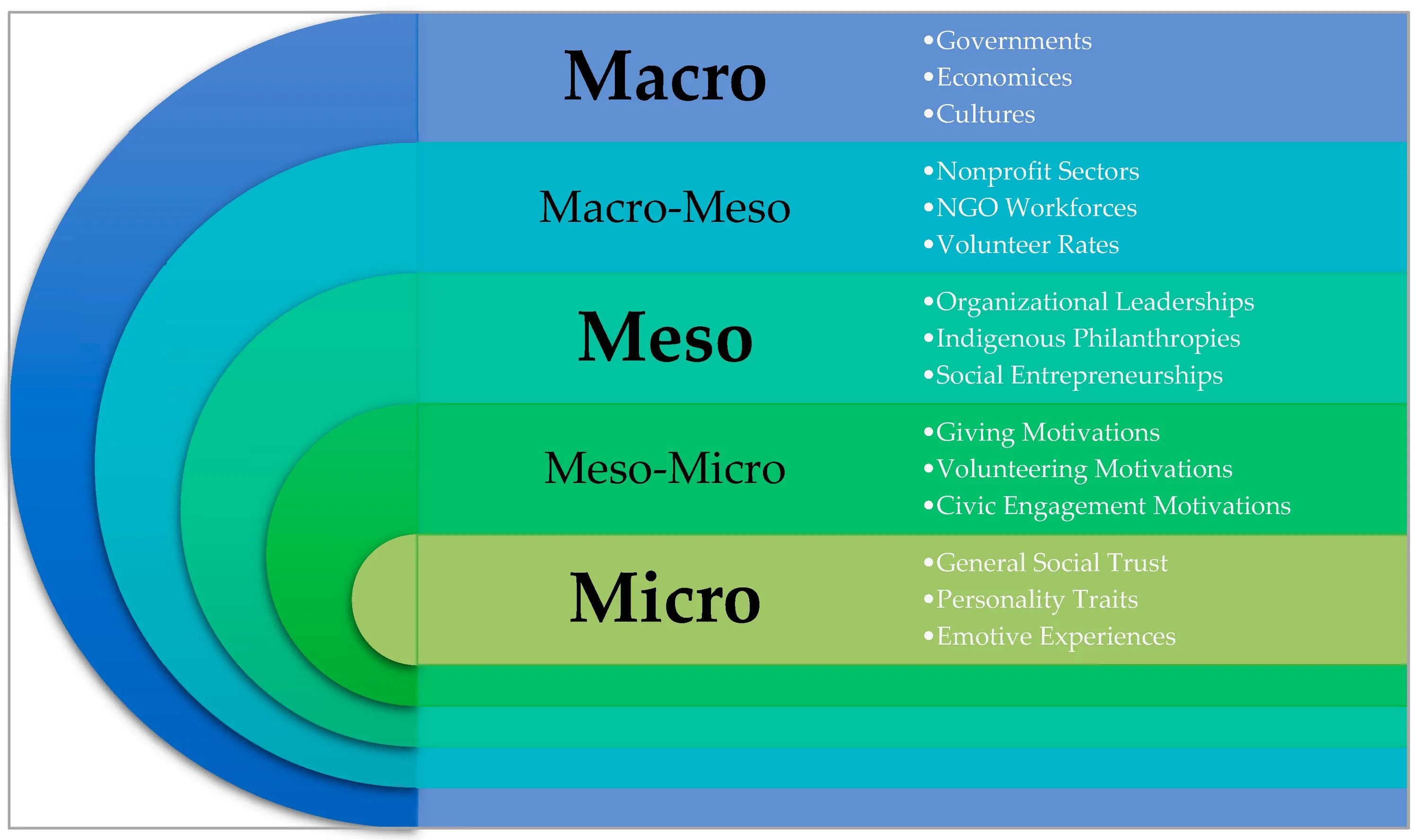 Макро и микро в доте. Микро мезо. Nano-Level Micro-Level Meso-Level macro. Микро макро настольная игра. Micro macro Meso Global Levels Sociology.