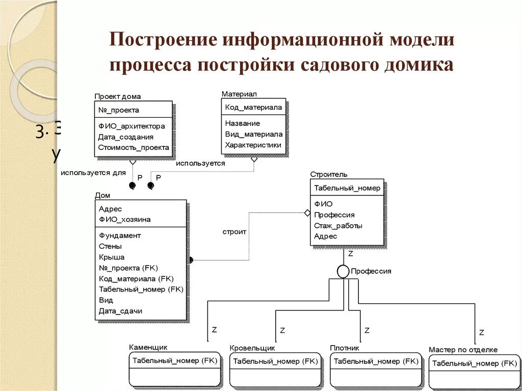 Модели информационных процессов. Построение моделей процессов организации. Модель информационной системы. Информационная модель производства.