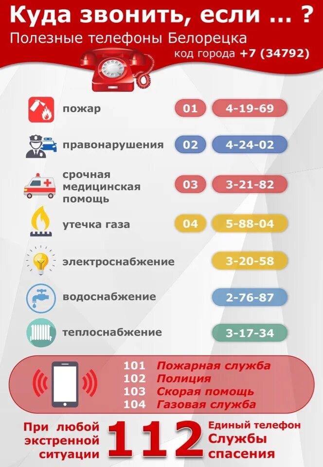 Куда звонить если нет света. Полезные телефоны. Полезные номера телефонов. Куда позвонить. Куда звонить.