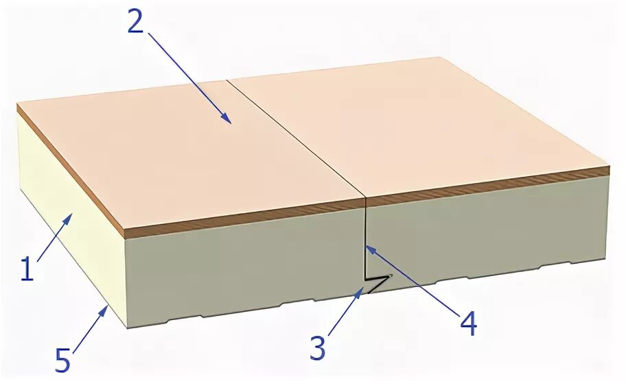 сэндвич панели шумоизоляция пола. сппс сэндвич панель поэлементной. акустические (шумозащитные) сэндвич-панели. половая сэндвич панель. сэндвич пола на плите.