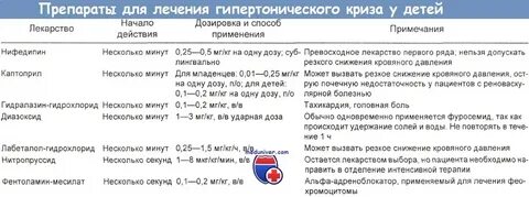 Диуретик при гипертоническом кризе