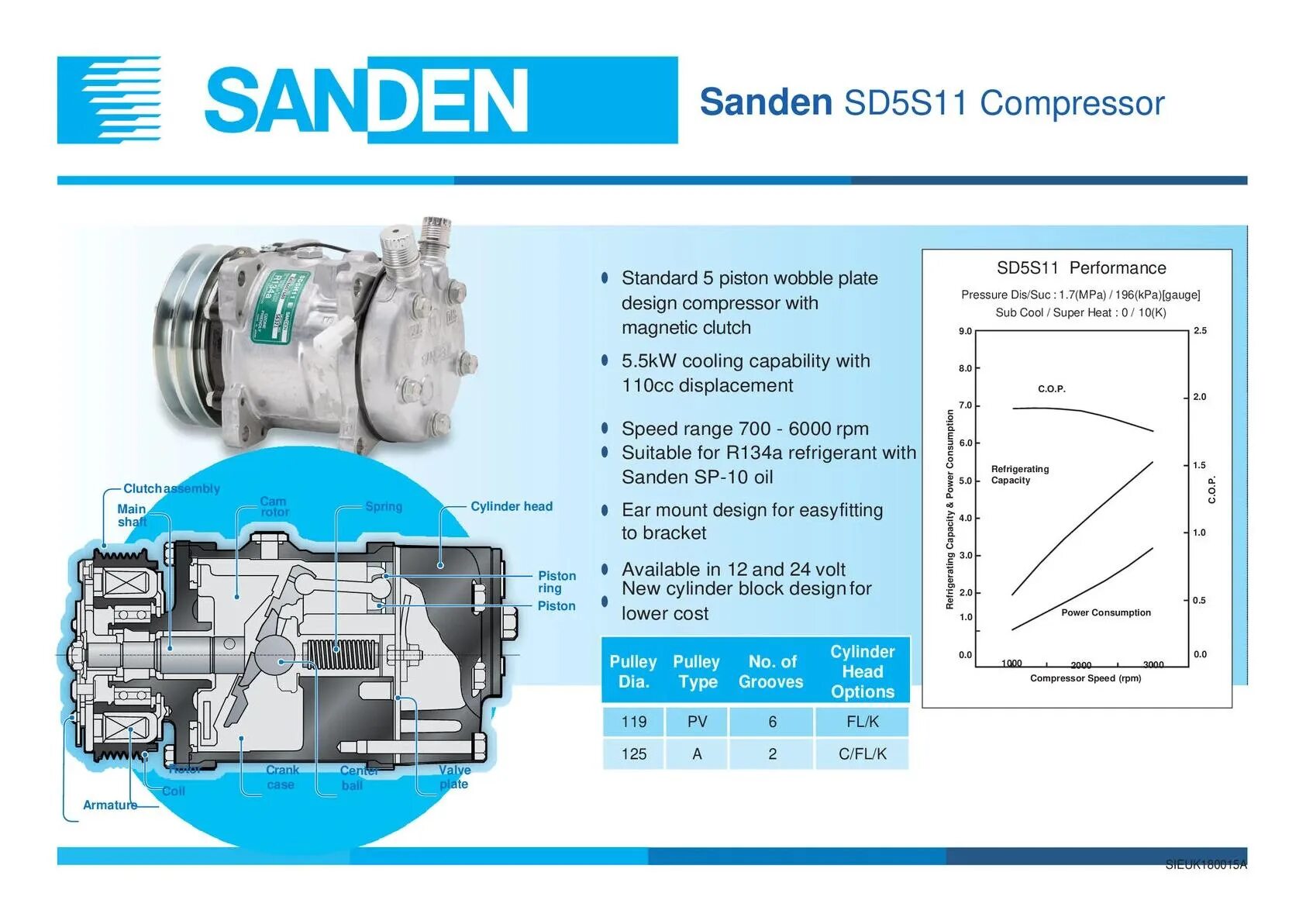 Компрессор Sanden sd5s14 Газель Некст. Sd5s14 компрессор кондиционера. Компрессор - SD 5h14/7h15 5h11. Компрессор Sanden sd5s11 габариты. Сколько масла заливается в компрессор