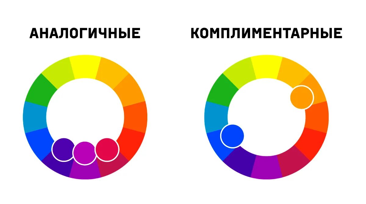 Комплиментарные векторы. Аналогичные цвета. Аналогов КОМПЛИМЕНТАРНЫЙ. Брендбук комплиментарные цвета.