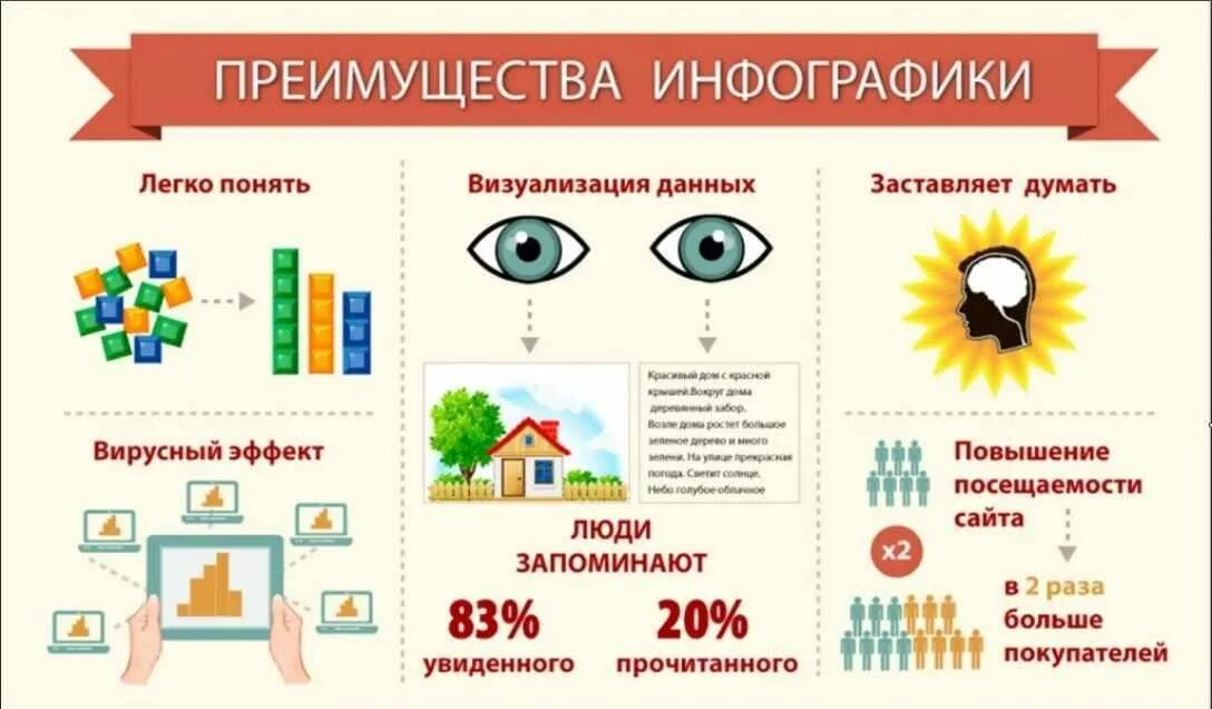 Визуальный образ. Инфографика. Нефрографика. Инфографика преимущества. Инфографика примеры.