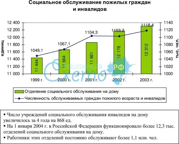 Формы социального обслуживания пожилых и инвалидов. Схема социального сопровождения пожилых и инвалидов. социальное обслуживание пожилых граждан. формы социального обслуживания пожилых. проблемы социального обслуживания пожилых граждан.