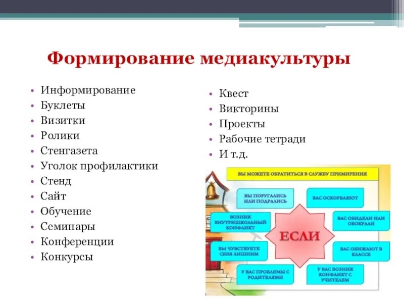 Под влиянием каких факторов развивается медиакультура. Формирование медиакультуры. медиакультура презентация. функции медиакультуры. современная медиакультура.