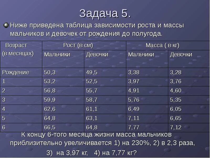 Таблица зависимости веса от роста. Табличные данные зависимости. Вес мужчины в зависимости от возраста и роста таблица. Зависимость роста и веса.