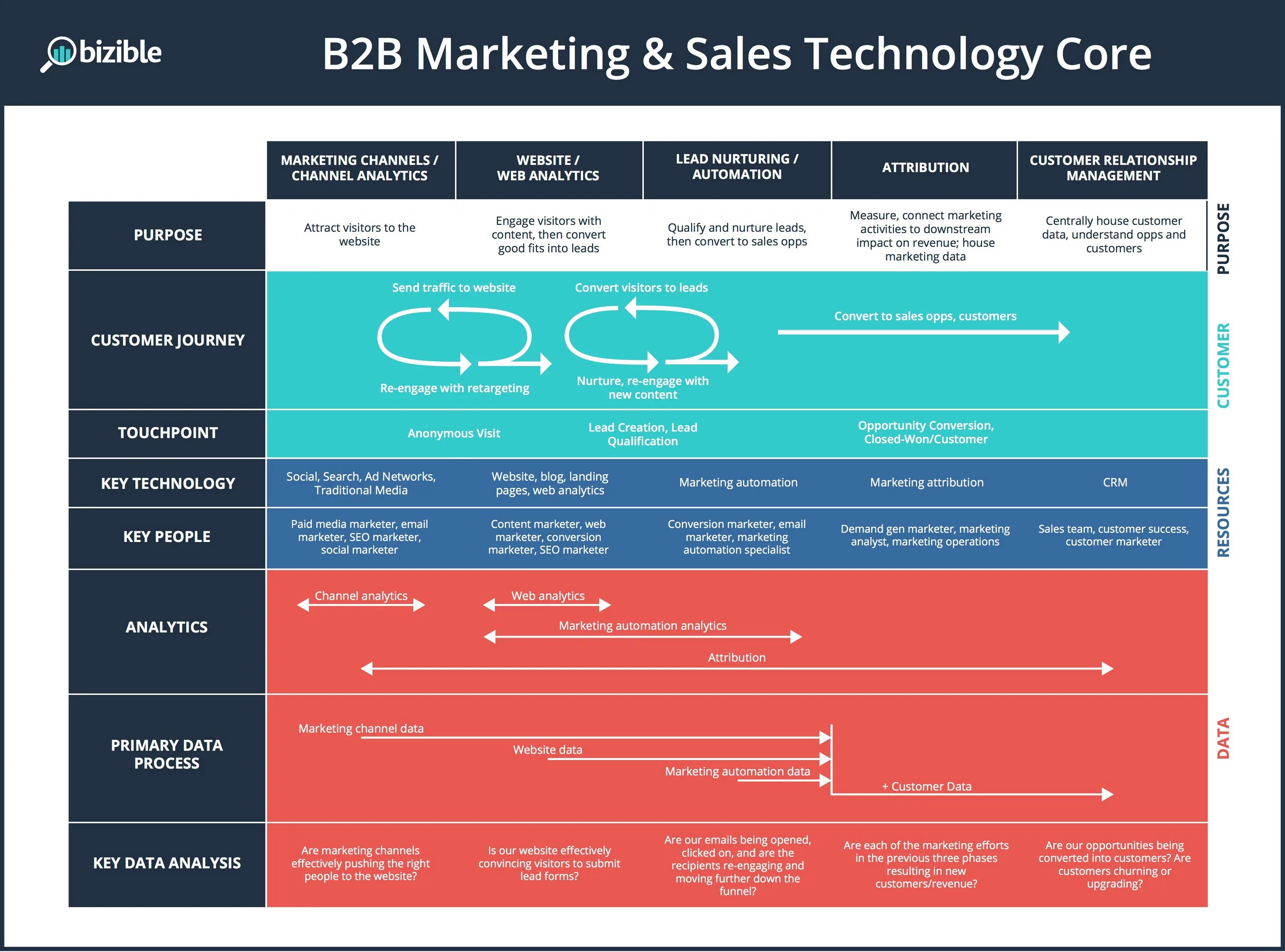 Web media data. Маркетинг b2b сегмент. Сегмент b2b что это такое. Модели продаж b2b. B2b услуги.
