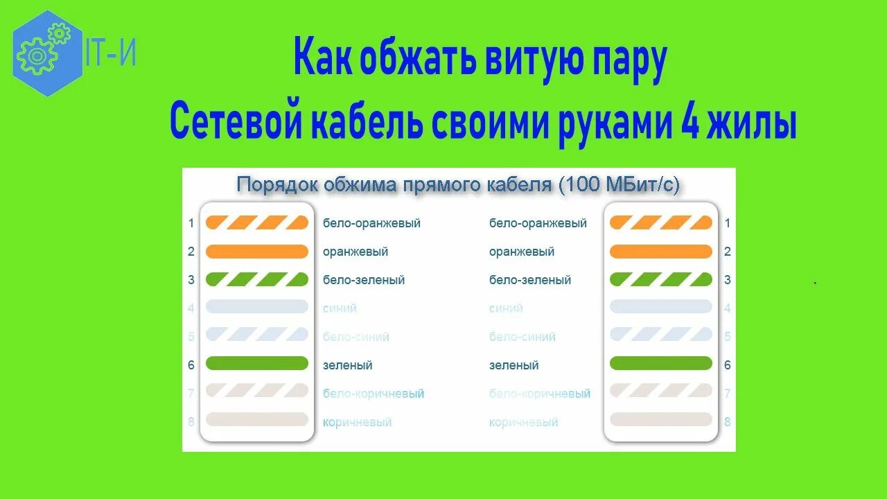 Схема подключения Ethernet кабеля 4 жилы. Обжимка витой пары RJ 45 4 жилы. Витая пара 4 жилы обжим для интернета схема. Обжим витой пары 4 жилы схема.