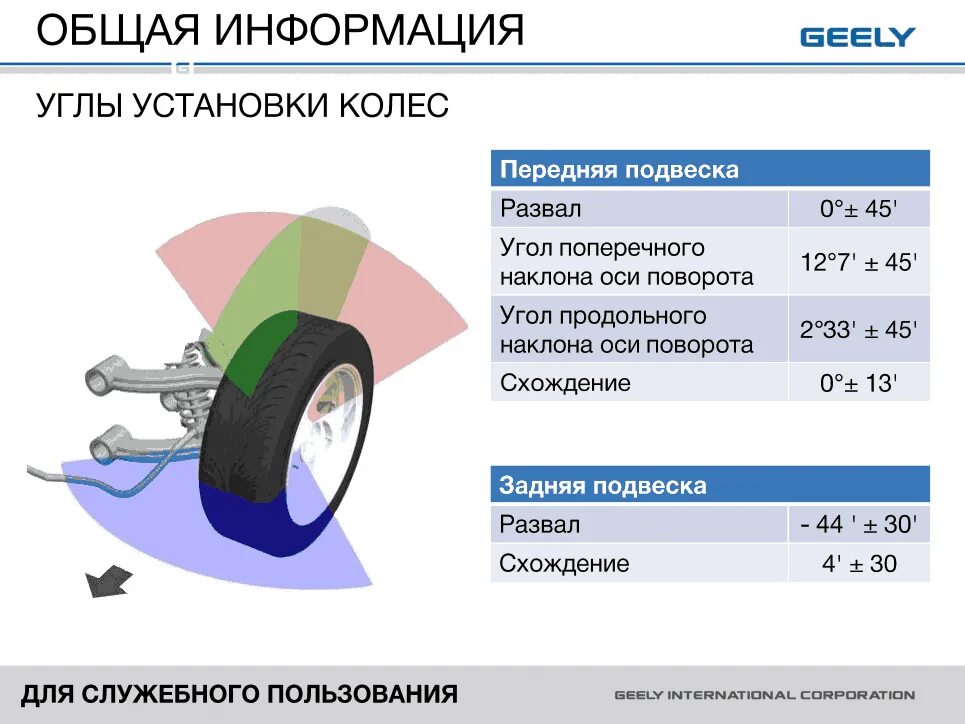 Сколько колес у автомобиля. Углы установки передних управляемых колес. Сход развал углы установки колес. Углы поворота и установки передних колес автомобиля. Угол развала управляемых колес.