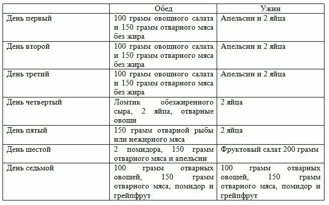 Яично апельсиновая диета на 2 недели меню. Яичная диета на 4 недели. Диета яично апельсиновая на 4 недели меню 2 неделя. Диета на яйцах апельсинах и мясе. 1 неделя 2 яйца