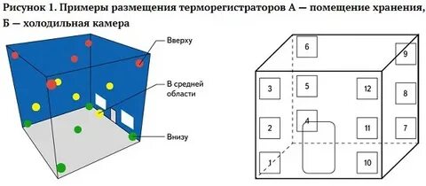 Эксплуатация помещения