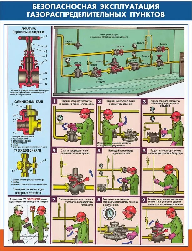 Безопасная эксплуатация. Безопасность газораспределительных пунктов. Плакаты по безопасной эксплуатации котельной. Безопасная эксплуатация паровых котлов плакаты.