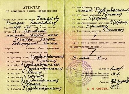 Год окончания школы по году рождения