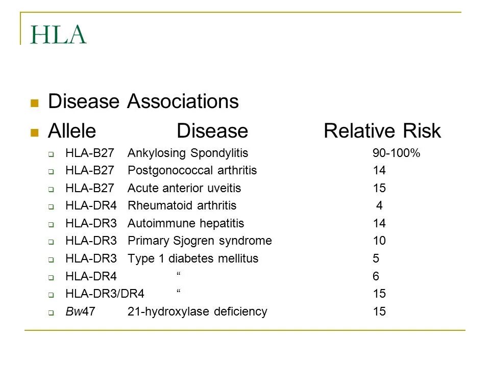 HLA dr4. HLA-Dr. Аллель HLA-b27. HLA – dr1, dr4. Diseases associated