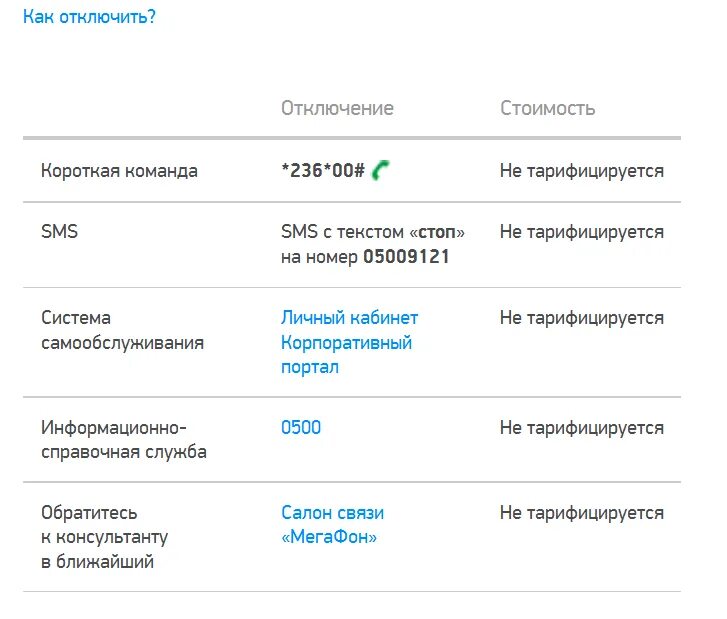 Как отключить обучающие. Как отключить интернет на мегафоне. команда для отключения интернета мегафон. комбинация для отключения интернета на мегафоне. отключить интернет на мегафоне на телефоне.