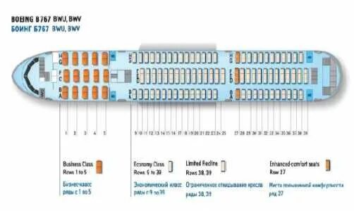Расположение мест в самолете 767 300 Форум авиакомпании Икар (Pegas Fly). Страница 27.